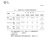 プロ仕様・銅ダ!・靴の消臭スプレー・食品工場業務仕様! 詰替用 300ml送料無料(メール便)【靴消臭 靴臭い取り 靴 消臭 おしゃれ 消臭剤 におい消し スプレー レディース メンズ】