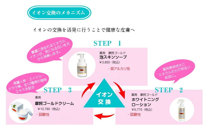 楽天市場】摩訶ゴールドクリーム 摩訶ゴールド泡スキンソープ 摩訶  