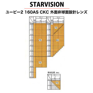 STAR VISION �X�^�[�r�W����)�񋅖ʃ��K�l�����Y�uUP2 1.60AS�v [LENS]