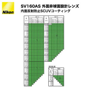 NIKON �j�R�� SV1.60AS �񋅖ʃ��K�l�����Y