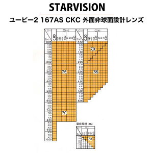 STAR VISION �X�^�[�r�W����)�񋅖ʃ��K�l�����Y�uUP2 1.67AS�v [LENS]