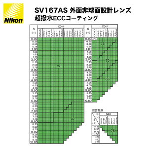 NIKON �j�R�� SV1.67AS �񋅖ʃ��K�l�����Y