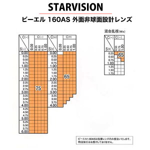 STAR VISION �X�^�[�r�W���� �u���[���C�g�J�b�g �񋅖ʃ��K�l�����Y�uBL 1.60AS�v