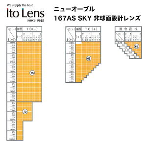 Cg[Y u[CgJbg 񋅖ʃKlYuj[I[u 1.67AS SKYv