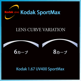 コダック Kodak)スポーツカーブレンズKodak 1.67 UV400 SportMax