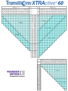܂ԂɔĐFςIȐV㒲YugWVY GNXgANeBu Transitione XTRActive 60 J[u6)v [LENS]