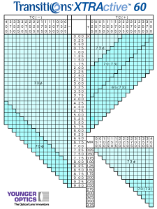 ܂ԂɔĐFςIȐV㒲YugWVY GNXgANeBu Transitione XTRActive 60)v [LENS]
