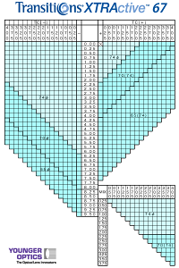 ܂ԂɔĐFςIȐV㒲YugWVY GNXgANeBu Transitione XTRActive 67 J[u6)v [LENS]