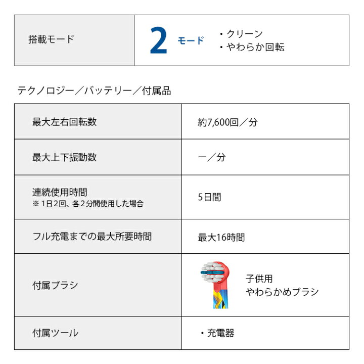 楽天市場 ブラウン オーラルb ポケモン 電動歯ブラシ すみずみクリーンキッズ プレミアム Braun Oral B 電動 歯ブラシ 本体 ピカチュウ 子供 子供用 キッズ 歯磨き はみがき こども 子ども 小学生 プレゼント ギフト 男の子 誕生日 3歳 4歳 5歳 クリスマス クリスマス