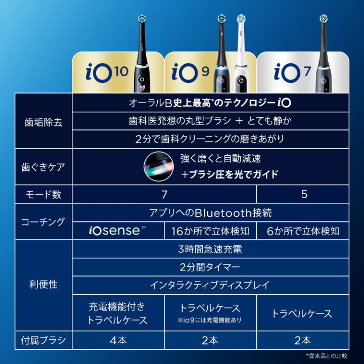 楽天市場】【数量限定！在庫限り OUTLET】【次世代電動歯ブラシ 