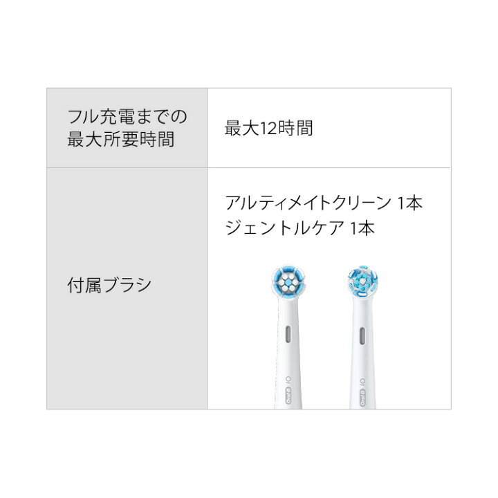 楽天市場】ブラウン オーラルB 電動歯ブラシ iO6 グレーオパール 
