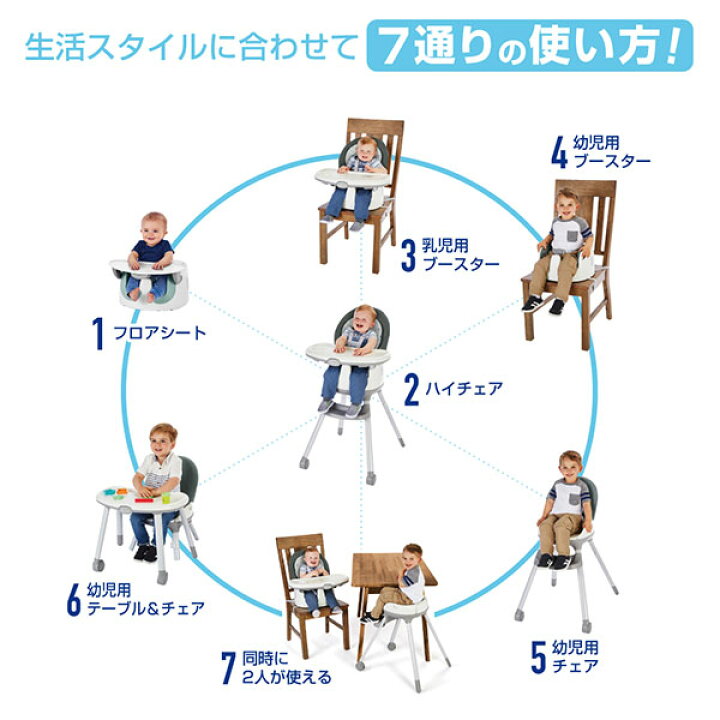 楽天市場】【4/15限定】最大100％ポイントバック グレコ 7in1 フロア 