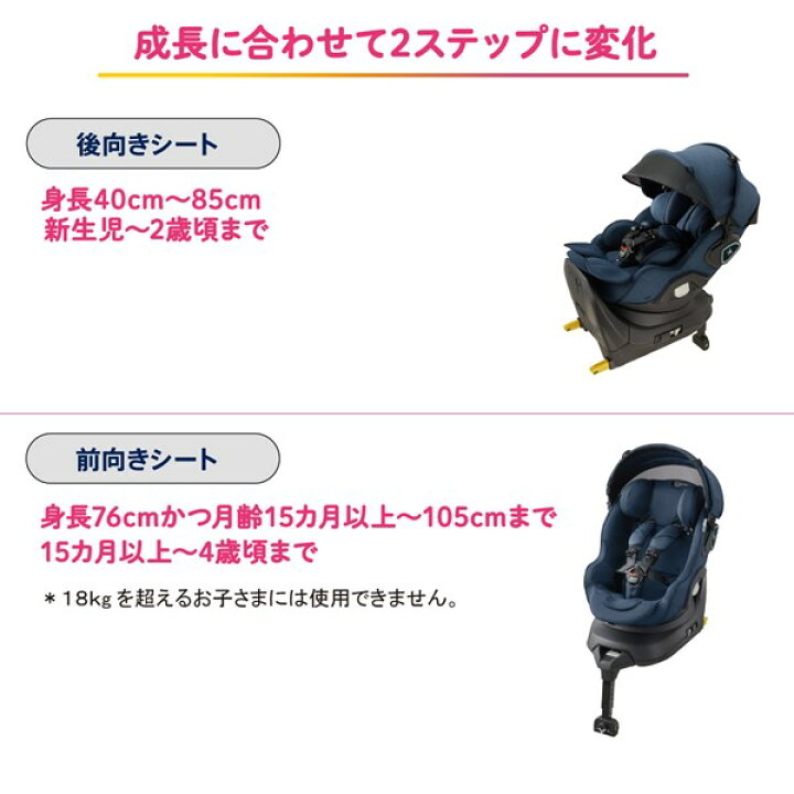 楽天市場】アップリカ マモリラ ISOFIX R129適合 新生児から4歳頃まで 
