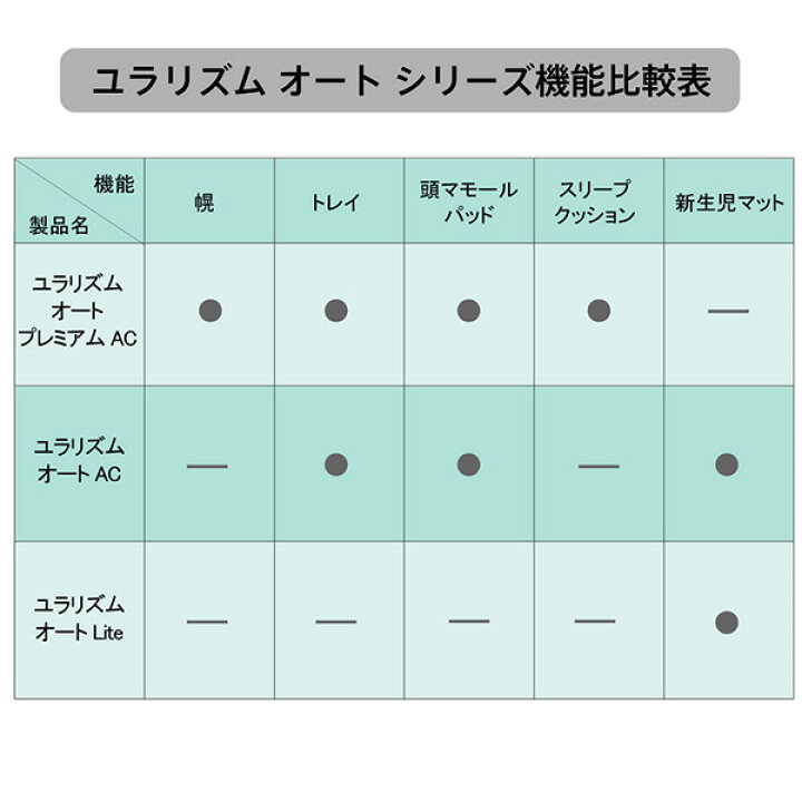 楽天市場】【エントリーでP10倍】アップリカ ユラリズム オート AC 