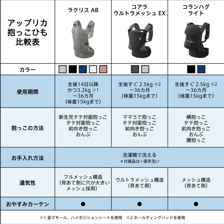 楽天市場】【お得なクーポン配布中】アップリカ ラクリスAB aprica 