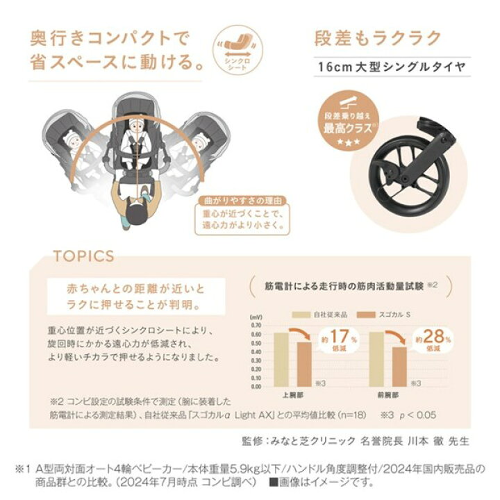 楽天市場】コンビ ホワイトレーベル スゴカルS エッグショックJA【3年 