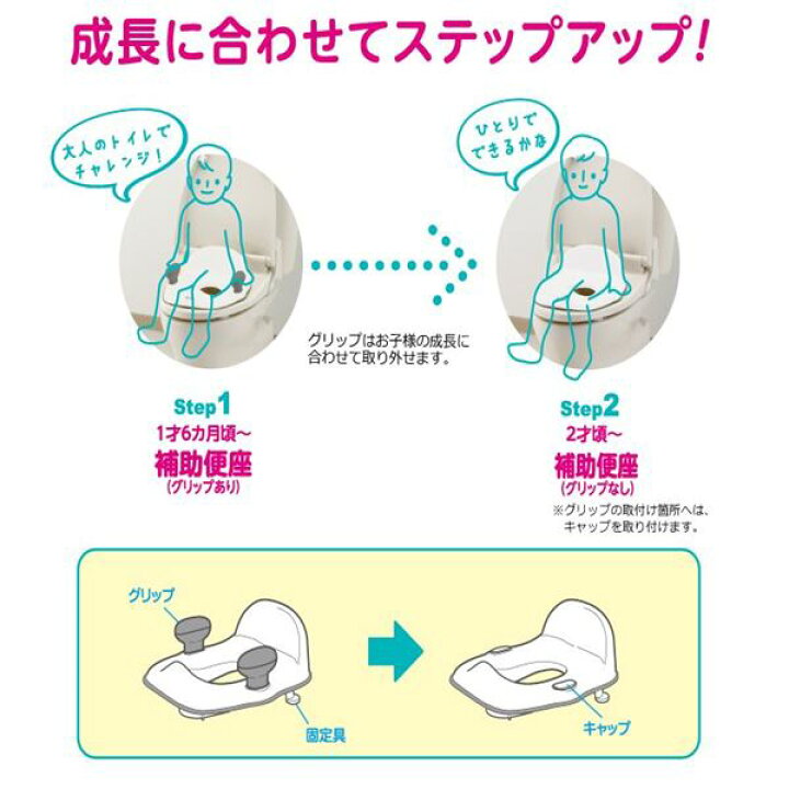 楽天市場】ポッティス イス型おまるK ホワイト リッチェル (洋式 抗菌加工 オマル ステップ・補助便座としても使える)【送料無料 沖縄・一部地域を除く】【あす楽対応】 : ORANGE-BABY 楽天市場】ポッティス イス型おまるK ホワイト リッチェル (洋式 抗菌加工 オマル ステップ・補助便座としても使える)【送料無料 沖縄・一部地域を除く】【あす楽対応】 : ORANGE-BABY
