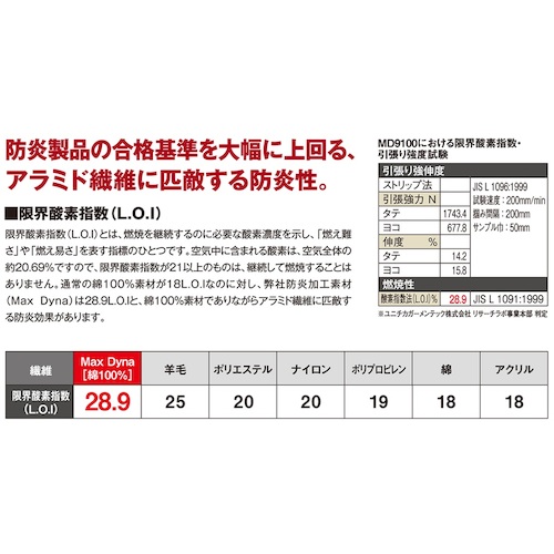 通販超安い Ｍａｘ Ｄｙｎａ 防炎ジャンパー MD9100-3L-BL