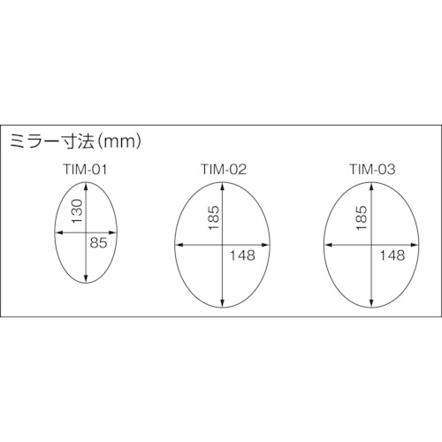 楽天市場】ＴＲＵＳＣＯ 点検ミラー １型 TIM-01 ( TIM01 ) トラスコ