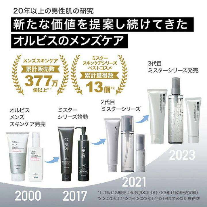 楽天市場】【店舗ご新規様限定送料無料クーポンあり】ミスター 