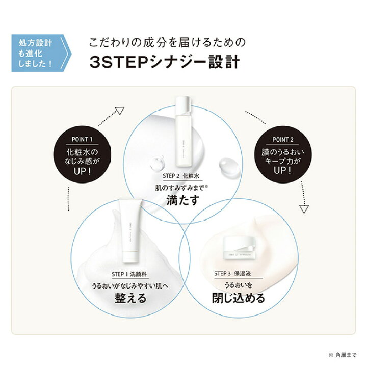 楽天市場】【送料無料】オルビスユー 3ステップセット 洗顔 化粧水 