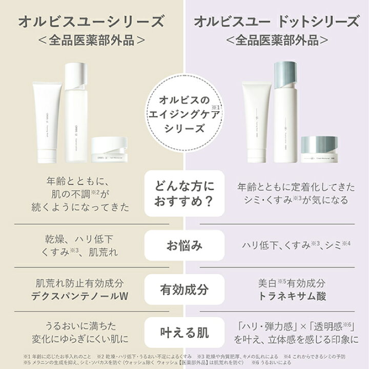 楽天市場】オルビス ユードット3ステップ＋リンクルブライトセラム  