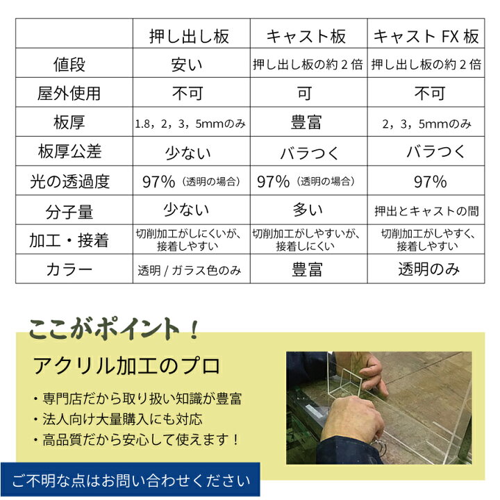 楽天市場】カラーアクリル板 キャスト板 カスミ 600mm×910mm 厚み2mm  