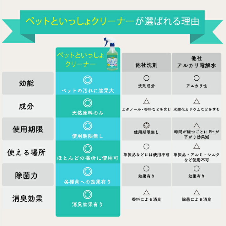 楽天市場】 ペットといっしょクリーナー 2リットル おそうじ洗剤 