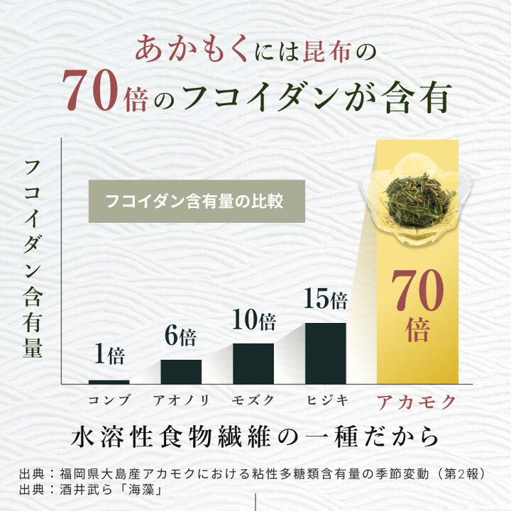 市場 逗子小坪産 ねばねば 乾燥 味噌汁の具 無添加 乾燥あかもく g 4袋 海藻 天日干しあかもく アカモク 乾燥アカモク