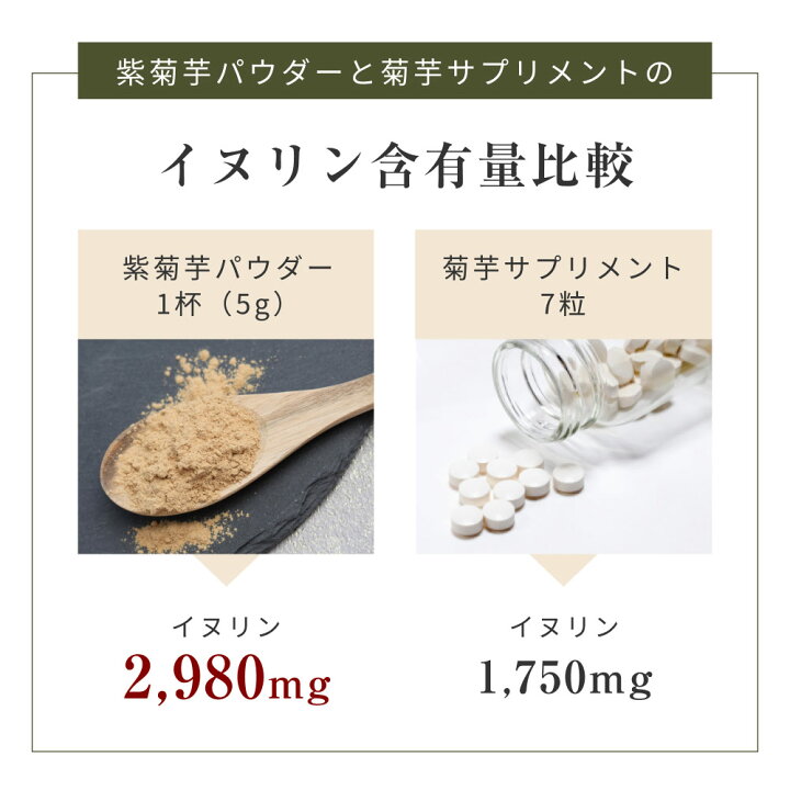 楽天市場】菊芋パウダー 国産 紫菊芋 風土日和 無農薬 香料 保存料 