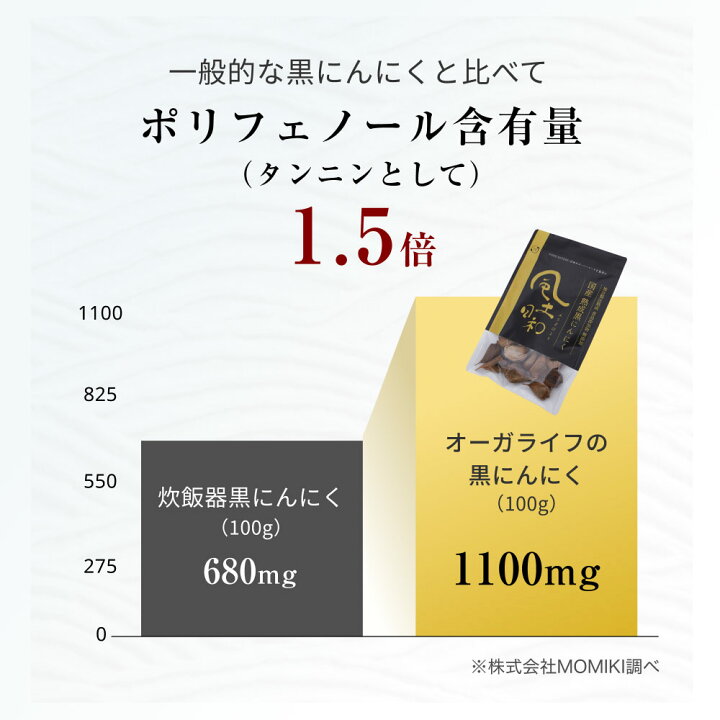 楽天市場】《高レビュー数＆高評価》 熟成 黒にんにく 大粒 31粒 150g 