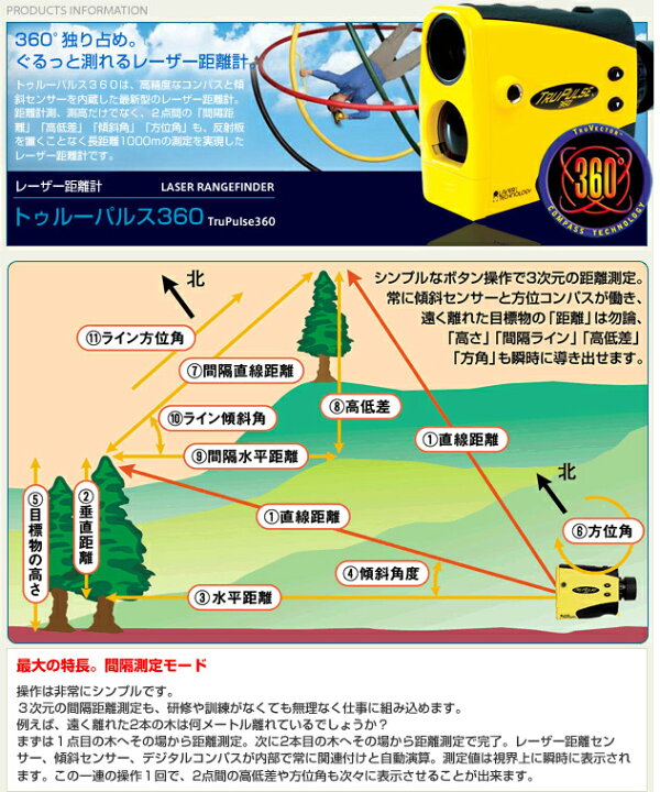 楽天市場】レーザー距離計 トゥルーパルス360 (7005525/360) [TRU 