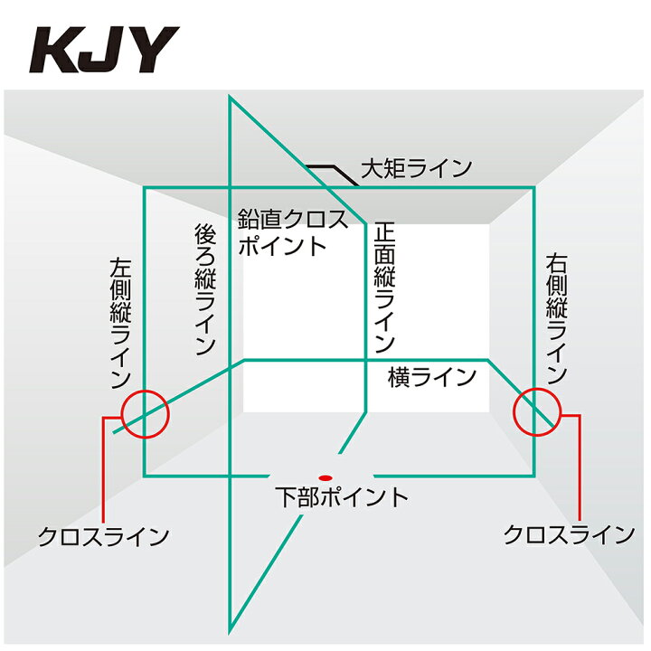 楽天市場】タジマ 5ラインZEROグリーンレーザー墨出し器 ZEROG2-KJYSET 
