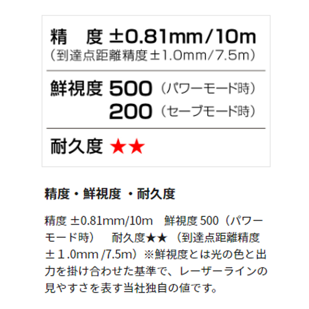 楽天市場】タジマ 5ラインZEROグリーンレーザー墨出し器 ZEROGREEN-KJY 