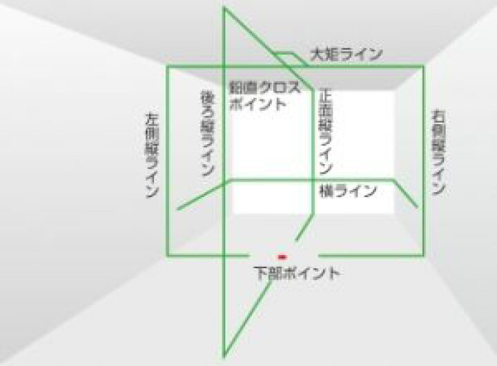 楽天市場】タジマ グリーンレーザー墨出し器 NAVI ゼロジーKJY SET 