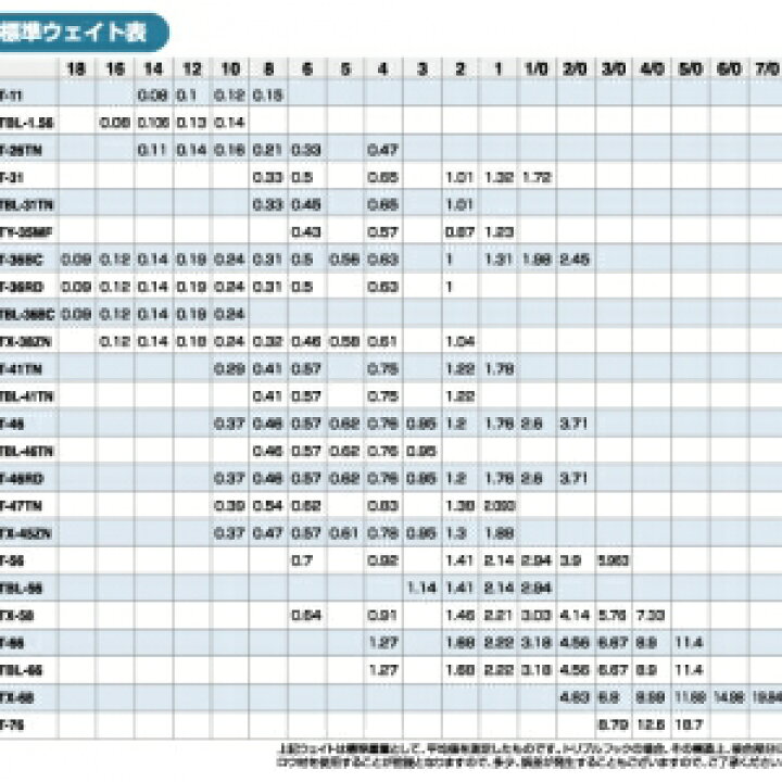 楽天市場 Cpost オーナー カルティバ Stx 58 スティンガートリプルエクストラ 4 Owner Stx 58 トリプル フック ルアーフック タフワイヤー シーバス トラウト 青物 ルアー ブラックバス ショアジギング フラットフィッシュ サーフゲーム ソルトゲーム おり 楽天市場 Cpost オーナー カルティバ Stx 58 スティンガートリプルエクストラ 4 Owner Stx 58 トリプル フック ルアーフック タフワイヤー シーバス トラウト 青物 ルアー ブラックバス ショアジギング フラットフィッシュ サーフゲーム ソルトゲーム おり