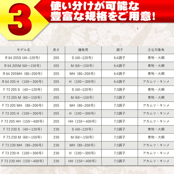 楽天市場 ポイント10倍 アカムツ キンメに 中深海 総糸巻船竿 シーマスタッグ 船 F 73 5 Mh 80 0号 H 100 300号 Ori 5f73 船竿 竿 ロッド 7 3調子 中深海 アカムツ ノドグロ キンメ おり釣具 楽天市場店 楽天市場 ポイント10倍 アカムツ キンメに 中深海 総糸巻船竿 シーマスタッグ 船 F 73 5 Mh 80 0号 H 100 300号 Ori 5f73 船竿 竿 ロッド 7 3調子 中深海 アカムツ ノドグロ キンメ おり釣具 楽天市場店