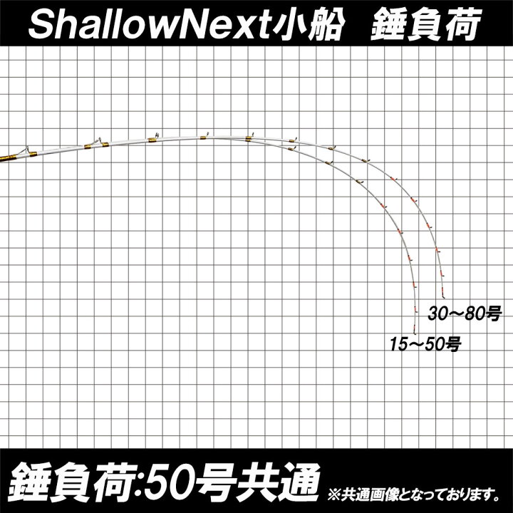 楽天市場 Shallow Next シャローネクスト 小船 195 2 15 50号 30 80号 Ori Next 船 竿 ロッド 船釣り ライトタックル Lt アジ キス イカ タコ マダイ 真鯛 青物 ハマチ おり釣具 楽天市場店