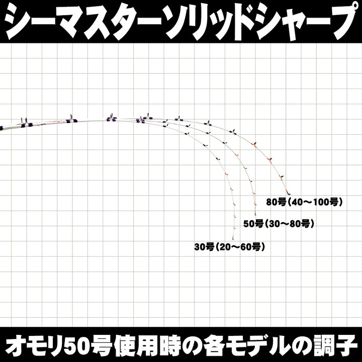 楽天市場】[セール] 20%off グラス無垢 ライトゲームロッド シーマスタッグ ソリッドシャープ 195cm (ori-sharp195)｜アジ  イサキ マダイ イカ タチウオ タコ LT ライト 泳がせ ノマセ タックル 竿 船 sea mastug solid sharp : おり釣具  楽天市場店