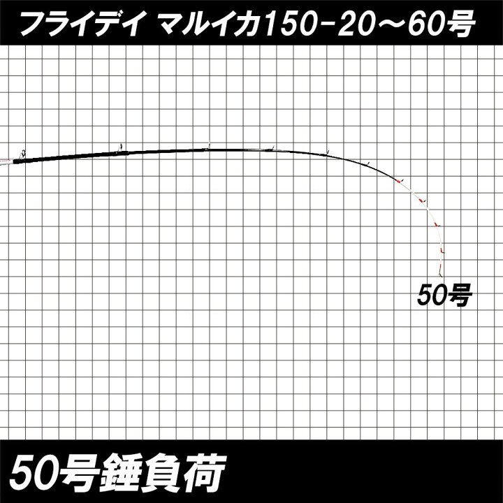 楽天市場 フライデー マルイカ 150 Friday150 セット Fridayset07 竿 ロッド マルイカ 釣り 釣具 おり釣具 遠里 道具 用品 魚 海水 船竿 ボート セット おり釣具 楽天市場店 楽天市場 フライデー マルイカ 150 Friday150 セット Fridayset07 竿 ロッド マルイカ 釣り 釣具 おり釣具 遠里 道具 用品 魚 海水 船竿 ボート セット おり釣具 楽天市場店