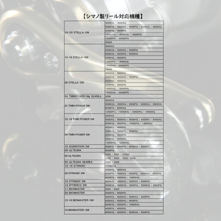楽天市場 セール 10 Off シマノ Bタイプ 対応 カーボン ハンドルノブ Grp003 Shimano ステラ ツインパワー ストラディック バイオマスター アルテグラ 用 リール カスタム ハンドル パーツ カーボン柄 Ori Grp003 9540 おり釣具 楽天市場店