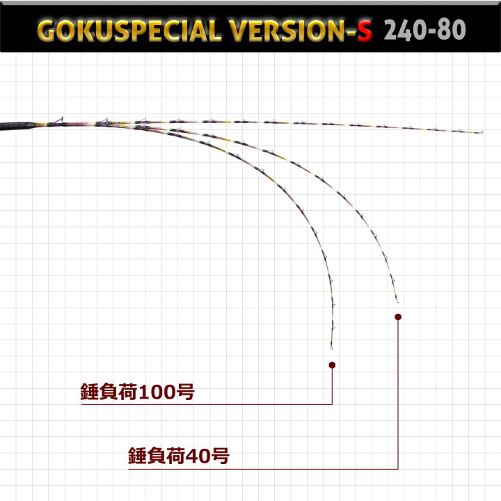 楽天市場】Gokuspe ゴクスぺ 六代目Gokuspecial Version-S 240-80(goku 