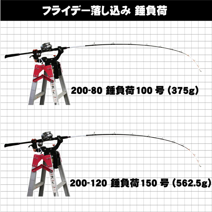 楽天市場】[特価] 高コスパな 青物 落し込み 専用ロッド Friday 