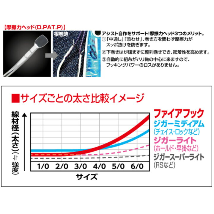 楽天市場 全品 Offクーポン発行中 Cpost オーナー カルティバ Fh01 ファイアフック 1 Owner Fh01 釣具 遠里 ショアジギング ショア サーフ 青物 ハマチ イナダ サバ アジ ブリ 鰤 ヒラマサ カンパチ 撃投ジグ ショア青物 シイラ ジギングフック 青物フック