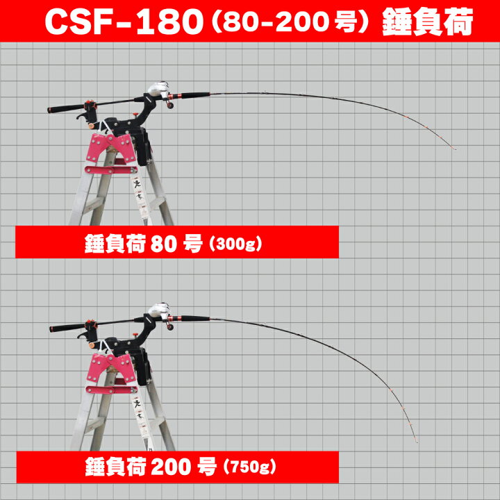 楽天市場】船釣りをとことん楽しむためのフルカーボンソリッドロッド 