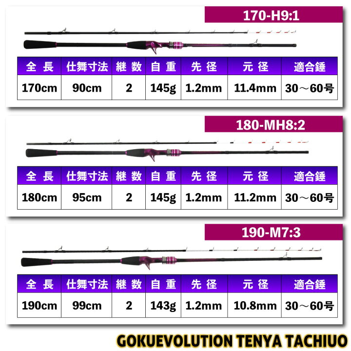 楽天市場】ゴクスペ ゴクエボリューションテンヤタチウオ 180-MH82& 