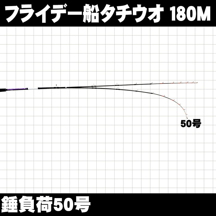 楽天市場 船タチウオ専用ロッド フライデー船タチウオ 180m 30 60号 Ori 船竿 専用竿 ライトゲーム 手持ち 五目 小物 太刀魚 テンヤ タチウオ テンヤタチウオ 入門 ビギナー 船釣り 船 タチウオ おり釣具 楽天市場店