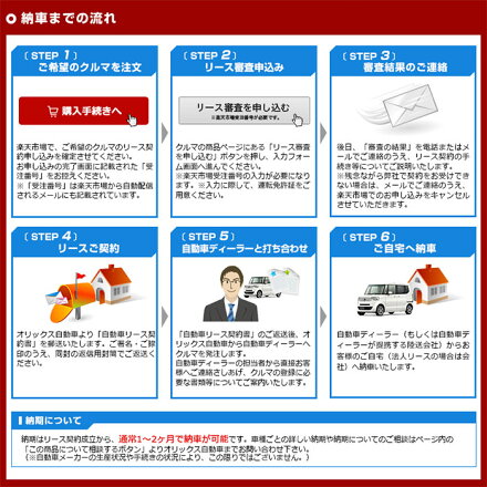 楽天市場 カーリース 特選車 新車 トヨタ ライズ 2wd 5ドア X S 5人 1000cc ガソリン Fcvt カード決済ok オリックス自動車