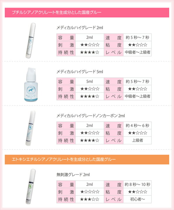 楽天市場】マツエク グルー まつげエクステ グルー まつえく グルー 国産 マスターピース グルー 当日出荷 【 メディカル ハイグレード 2ml 速乾 】セルフ キット コーティング セルフ 専用マスカラ カラー キット コーティング 低刺激 おすすめ アレルギー 台 セーブル ... 楽天市場】マツエク グルー まつげエクステ グルー まつえく グルー 国産 マスターピース グルー 当日出荷 【 メディカル ハイグレード 2ml 速乾 】セルフ キット コーティング セルフ 専用マスカラ カラー キット コーティング 低刺激 おすすめ アレルギー 台 セーブル ...