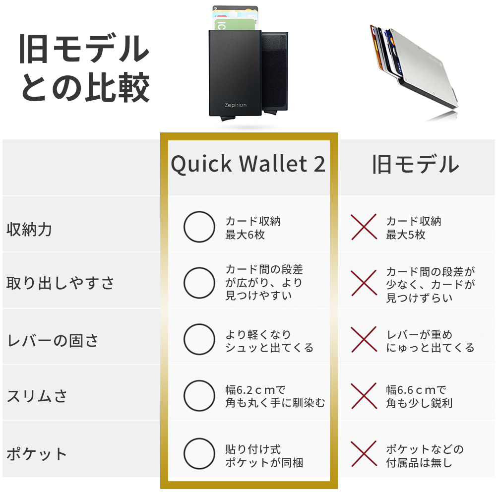 zepirion] Quick Wallet  クレジットカードケース